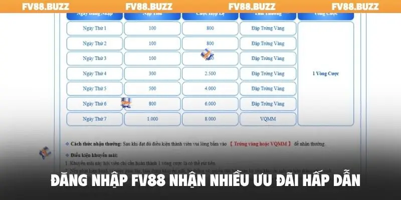 Đăng nhập FV88 nhận nhiều ưu đãi hấp dẫn